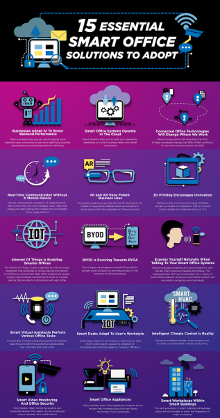 15 Essential Smart Office Solutions To Adopt | Robots.net