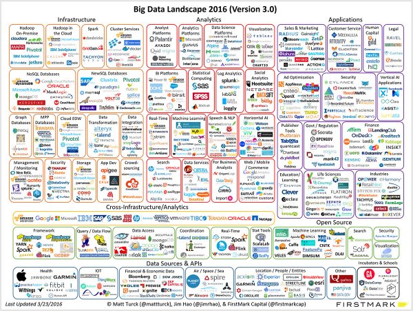 Big Data Landscape