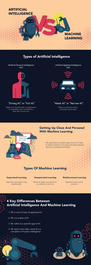 Artificial Intelligence  AI  Vs Machine Learning  ML  - 5