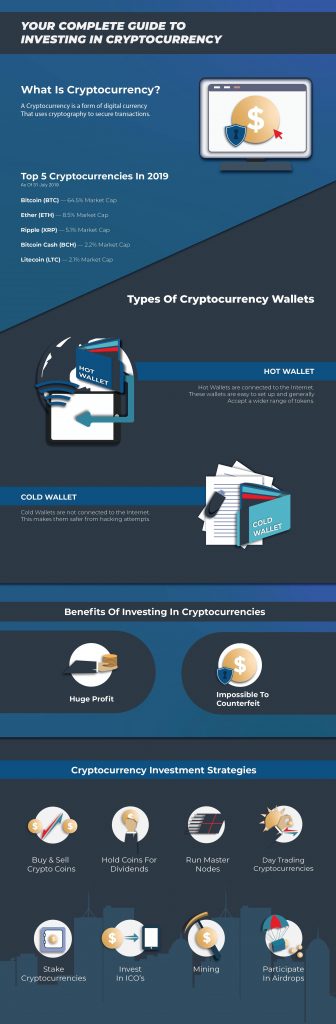 How To Invest In Cryptocurrency