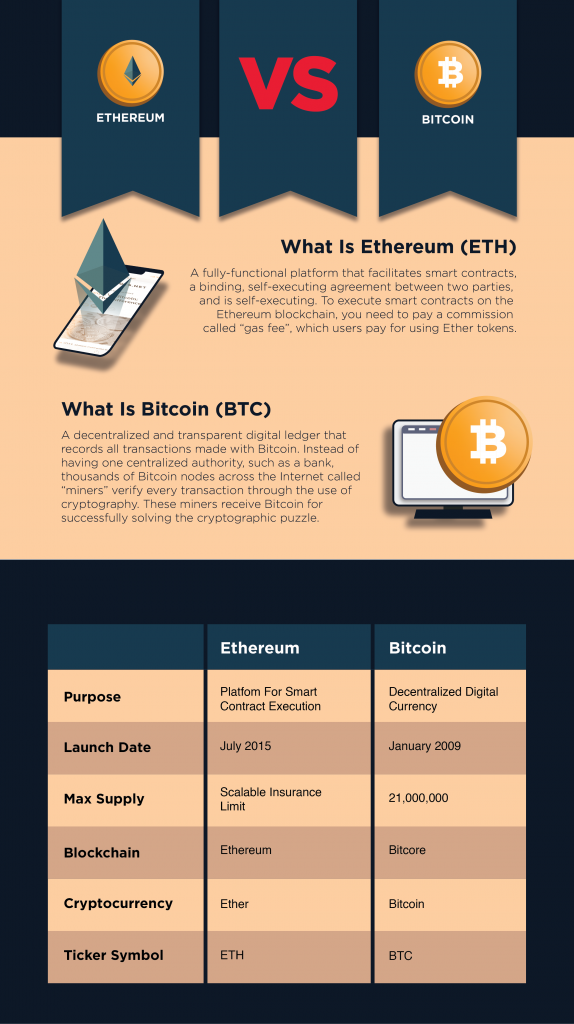 Ethereum Vs Bitcoin  What s The Difference - 82