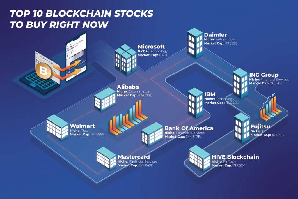 what are the best blockchain stocks