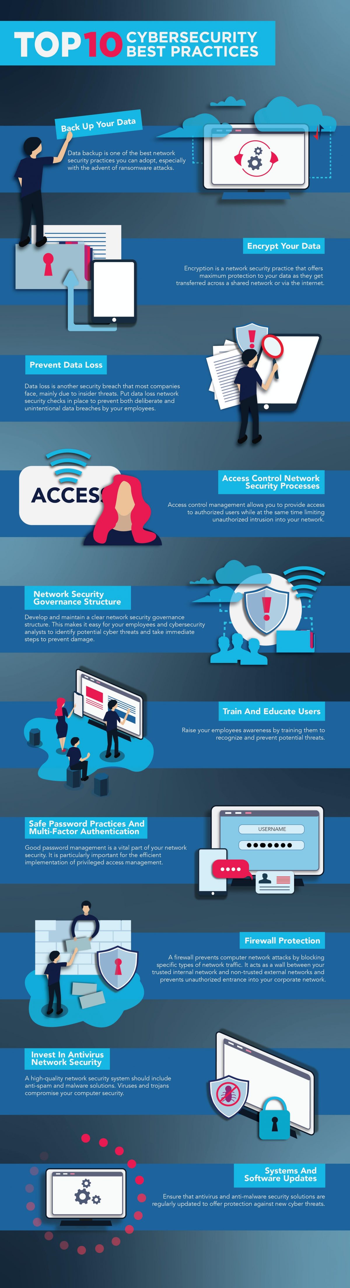 Top 10 Cybersecurity Best Practices