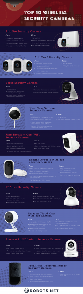 Top 10 Smart Security Cameras You Must Buy - 96