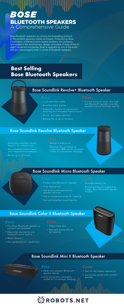 Bose Bluetooth Speakers: A Comprehensive Guide