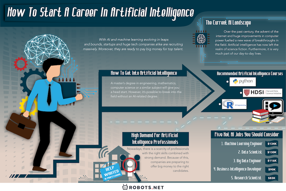 How To Start A Career In Artificial Intelligence - 68