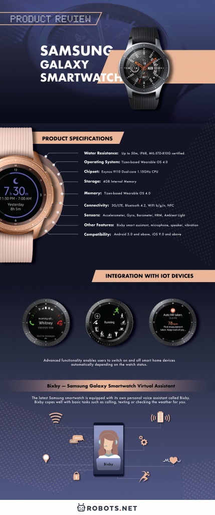Samsung Galaxy Watch Infographic