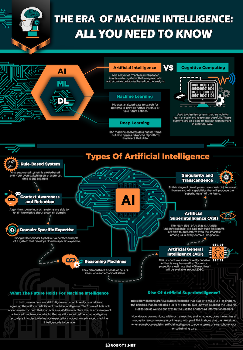 Machine Intelligence  All You Need To Know - 82