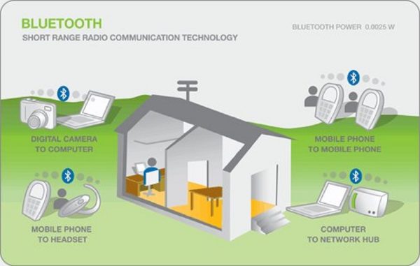 Как работает блютуз. How does Bluetooth work. Технология блютуз как работает. На какое расстояние работает блютуз.