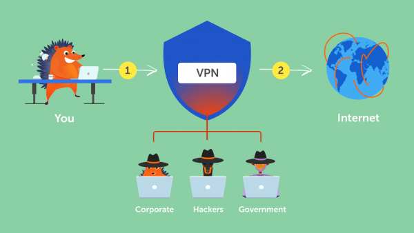 user connects to the Internet using VPN as shield from hackers and other trackers