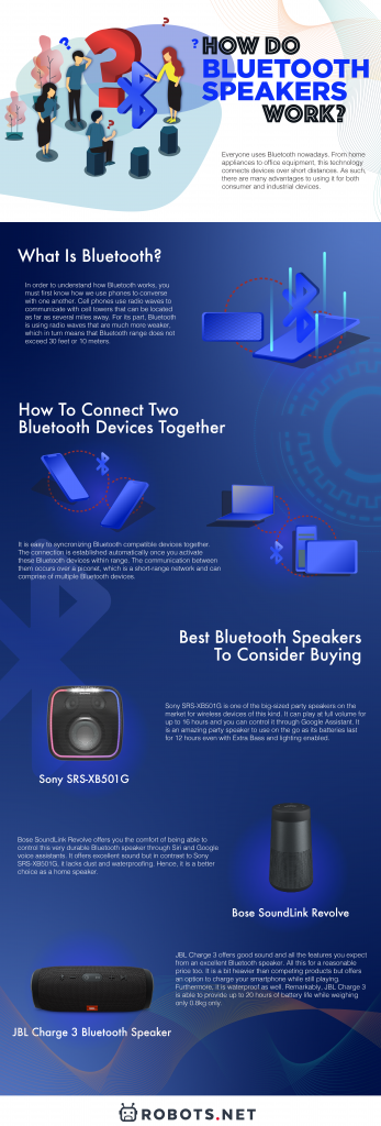 How Do Bluetooth Speakers Work?