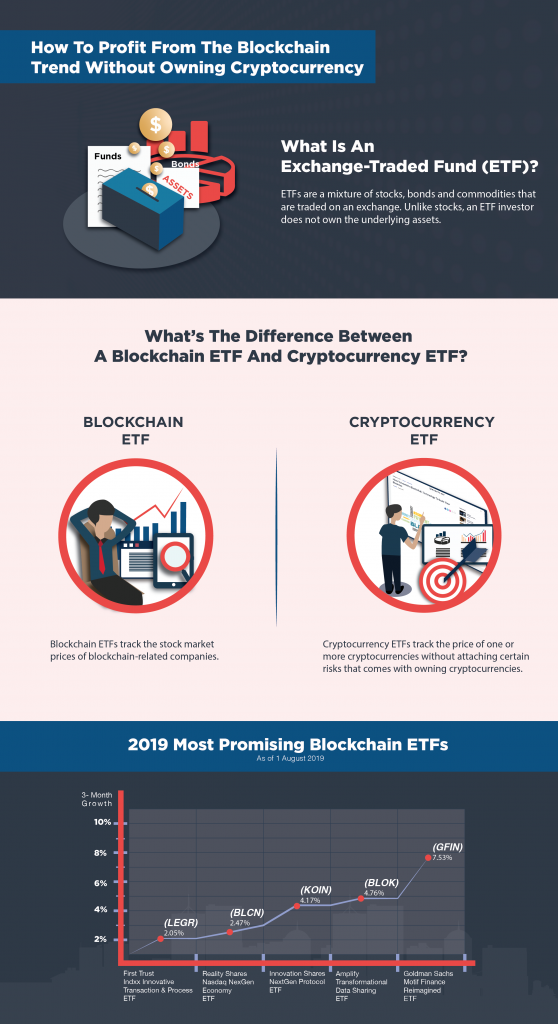 Blockchain ETFs