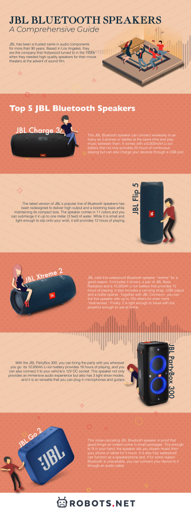 JBL Bluetooth Speakers: A Comprehensive Guide