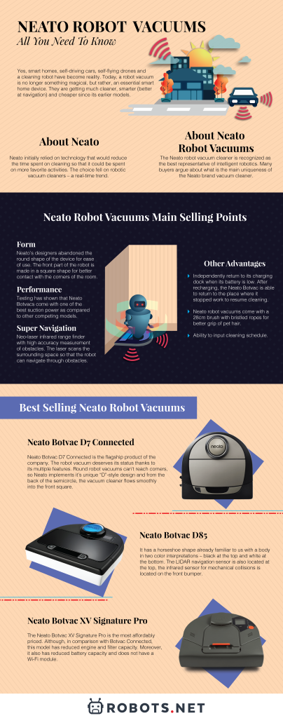 Neato Robot Vacuums: All You Need To Know 