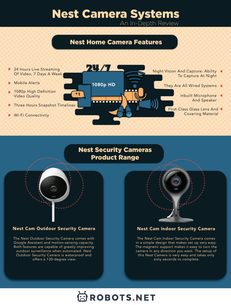 Nest Security Cameras: An In-Depth Review