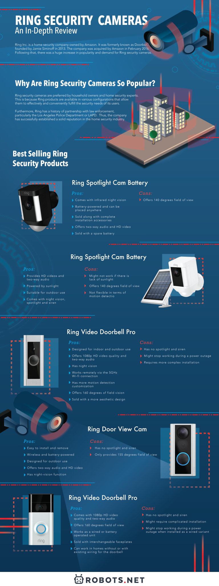 Ring Security Cameras: An In-Depth Review | Robots.net