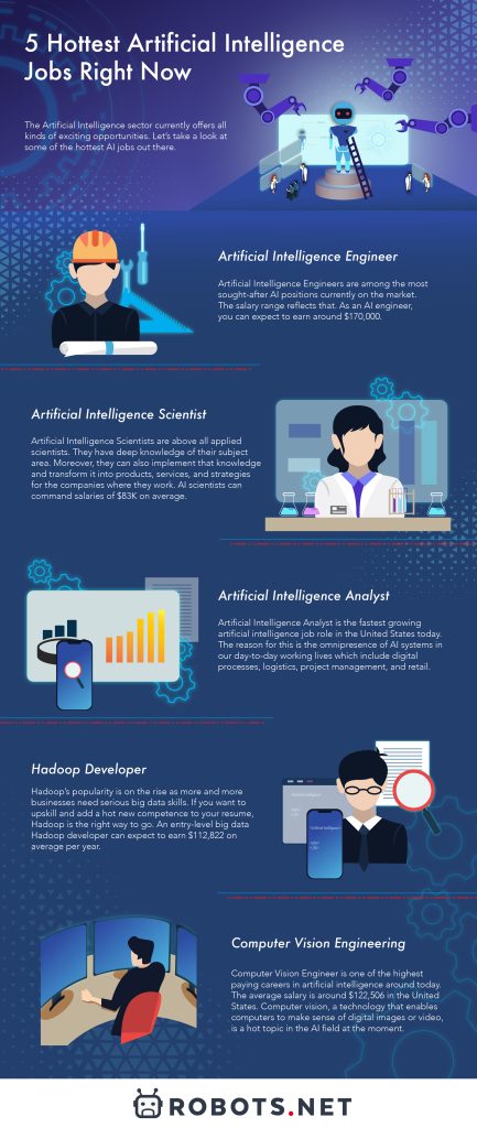 5 Hottest Artificial Intelligence Jobs Right Now