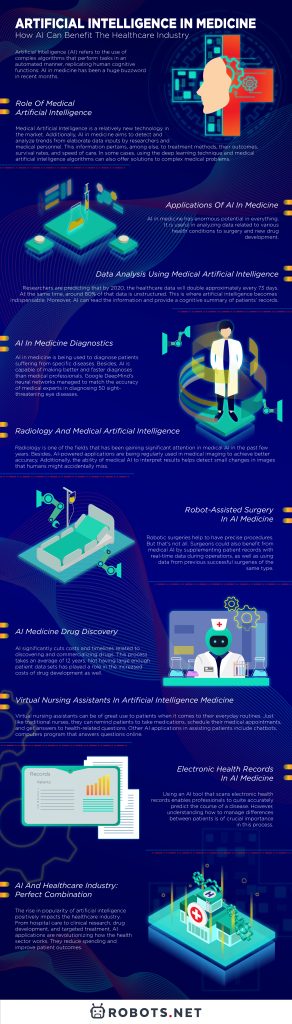 Artificial Intelligence In Medicine  How AI Can Benefit The Healthcare Industry - 63