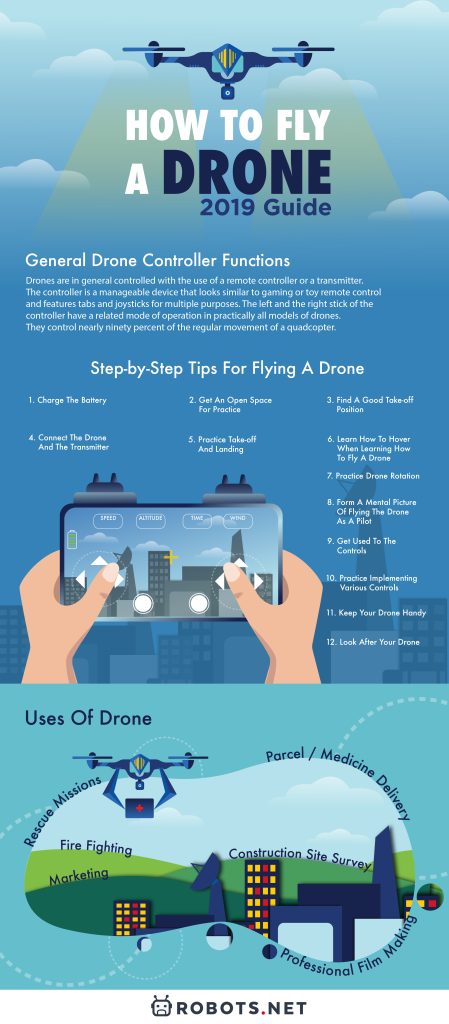 How To Fly A Drone: An Expert Guide
