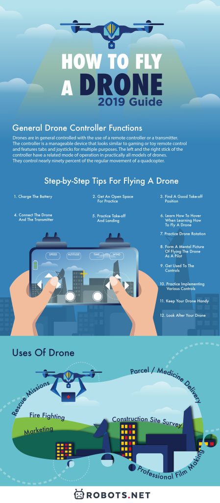 How To Fly A Drone  An Expert Guide - 14