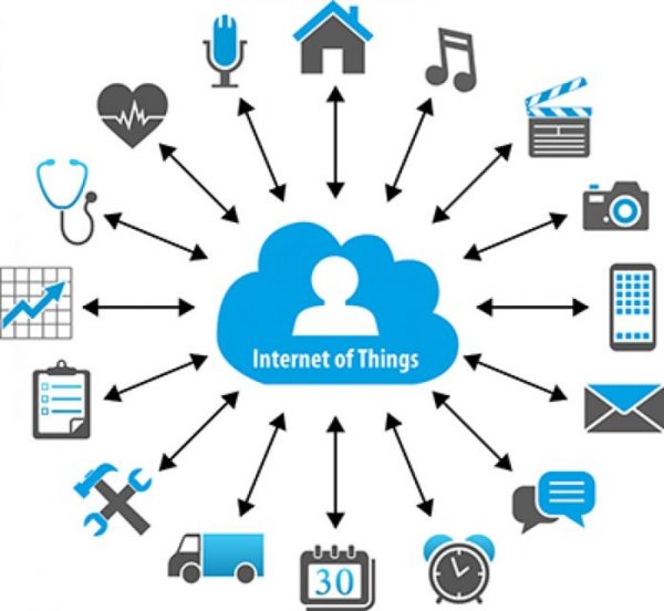 Top IoT Projects