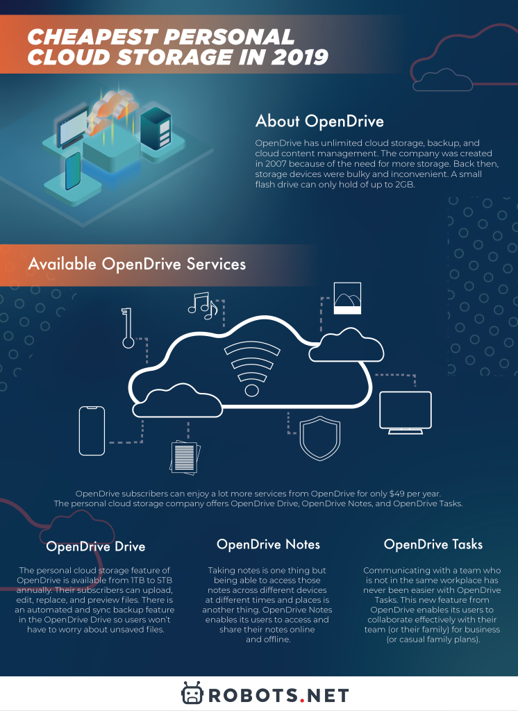 Latest Update on The Cheapest Personal Cloud Storage