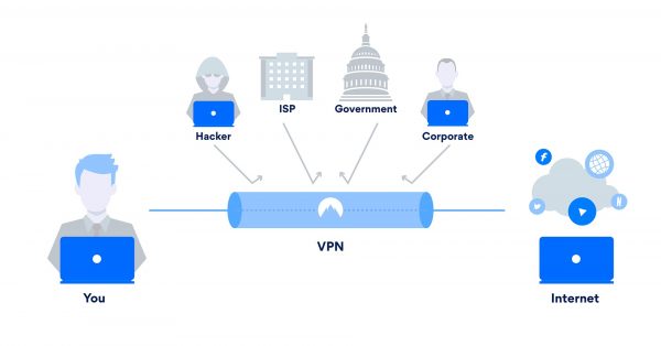 Torrenting with VPN secured network anonymously 