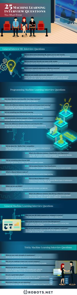 25 Machine Learning Interview Questions You Must Know - 98