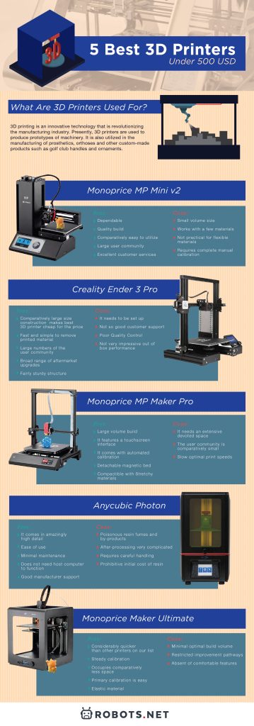 5 Best 3D Printers Under 500 USD