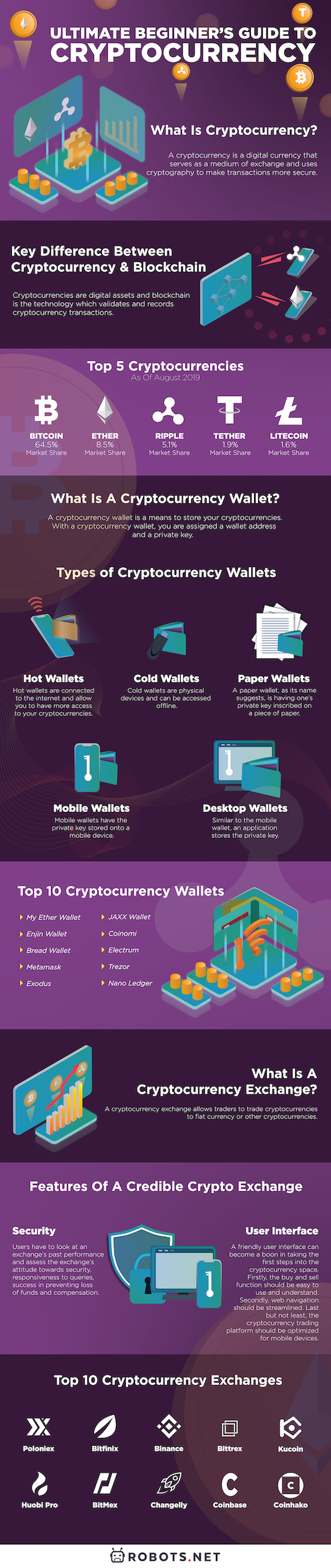 Infographic - Ultimate Cryptocurrency Guide For Beginners