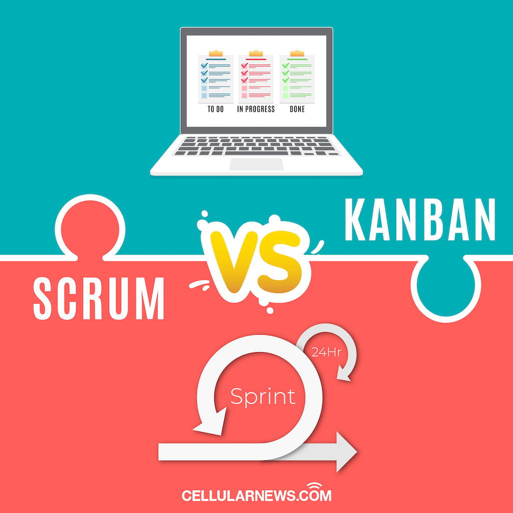 Kanban vs Scrum Agile Methodology