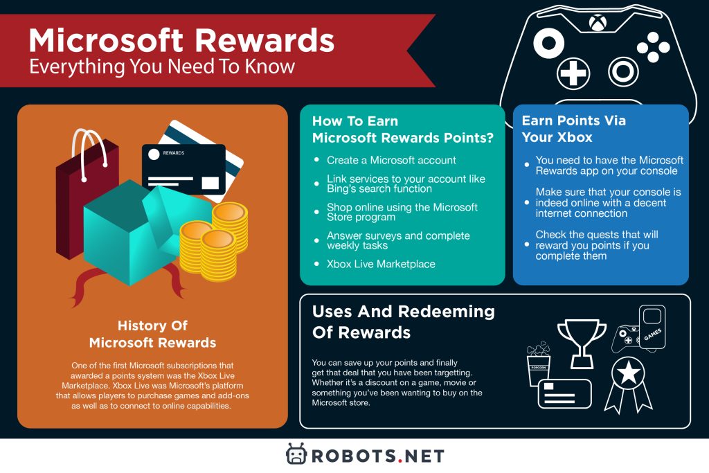 Microsoft Rewards: Everything You Need To Know