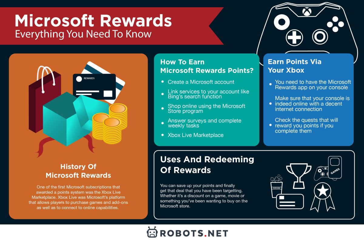 microsoft-rewards-everything-you-need-to-know-robots-vrogue-co