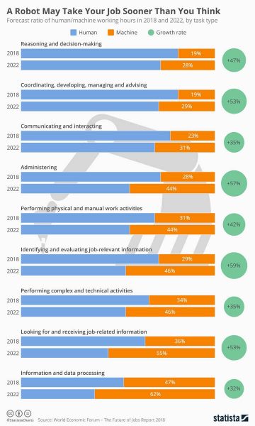 Will Robots Replace Humans At Work?