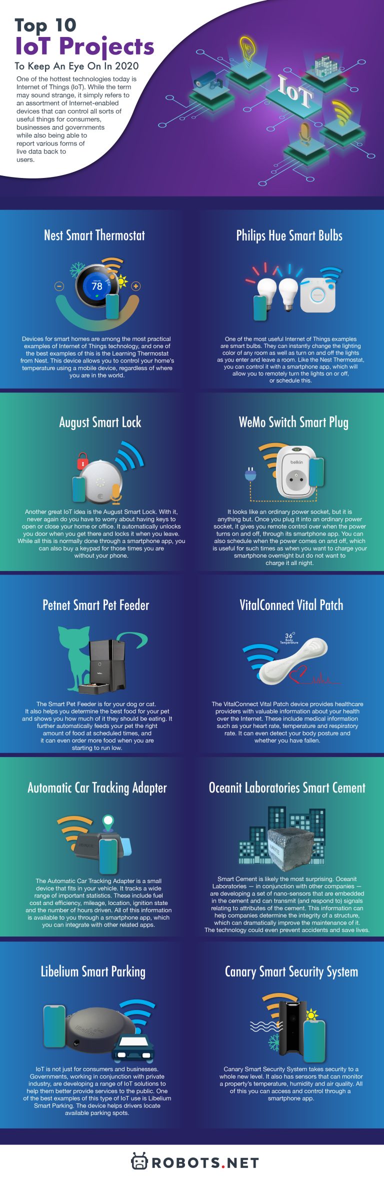 Top 10 IoT Projects To Keep An Eye On In 2020 | Robots.net