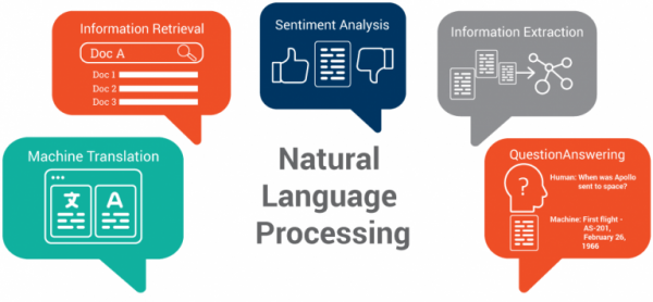 NLP: How It Works