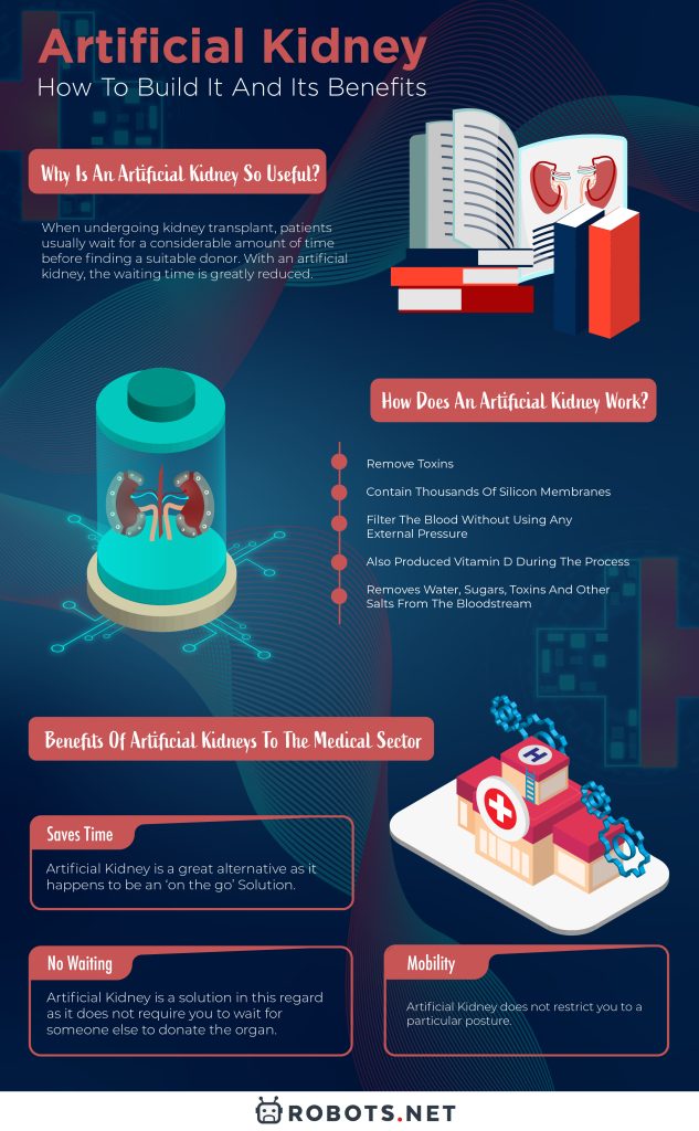 Artificial Kidney  How To Build It And Its Benefits - 73