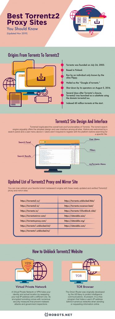Best Torrentz2 Proxy Sites You Should Know [Updated]