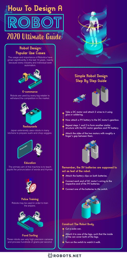 How To Design A Robot  2022 Ultimate Guide - 88