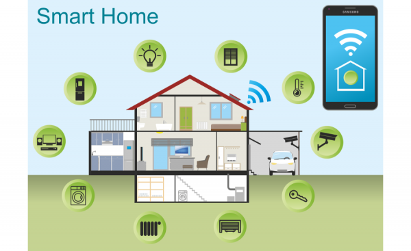 IoT Devices