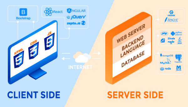 Technology Stack Diagram