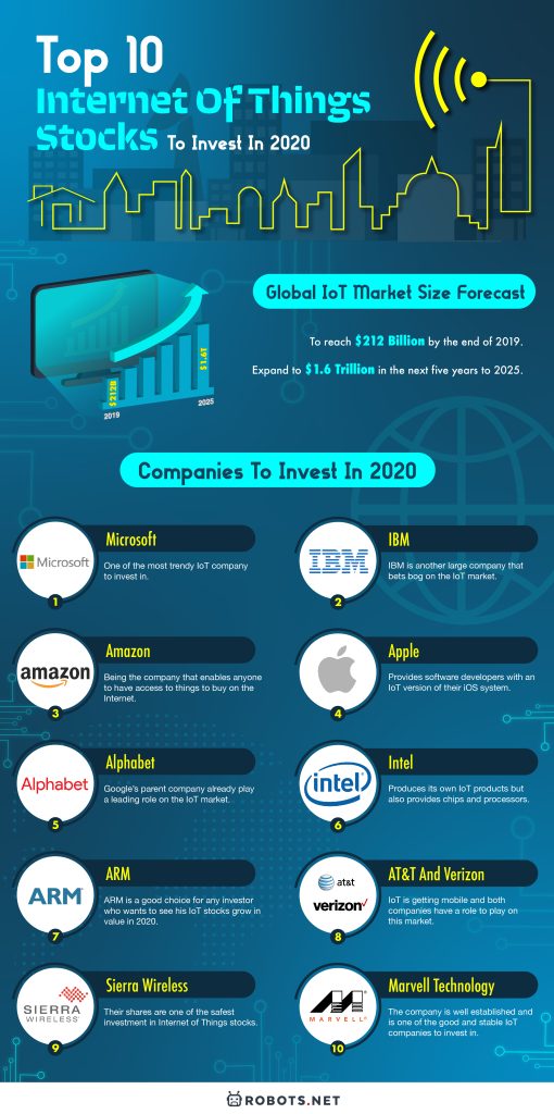 Top 10 Internet of Things Stocks To Invest Today - 45