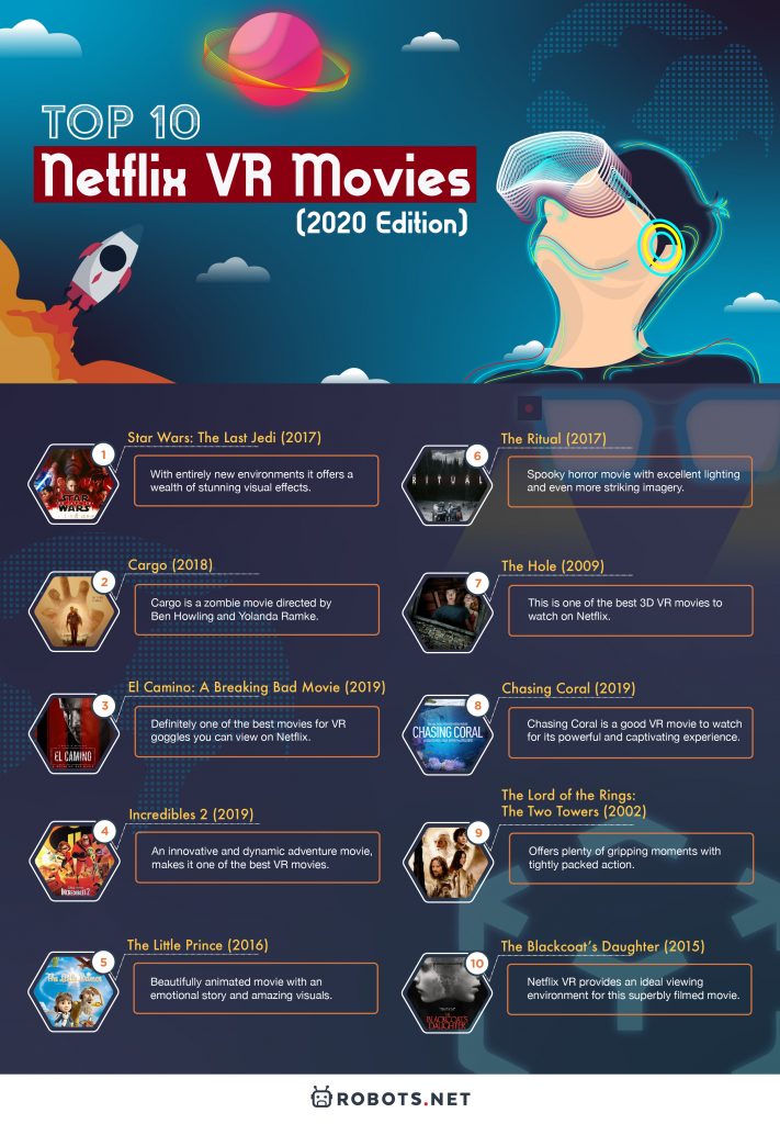 Top 10 Netflix VR Movies (2021 Edition)