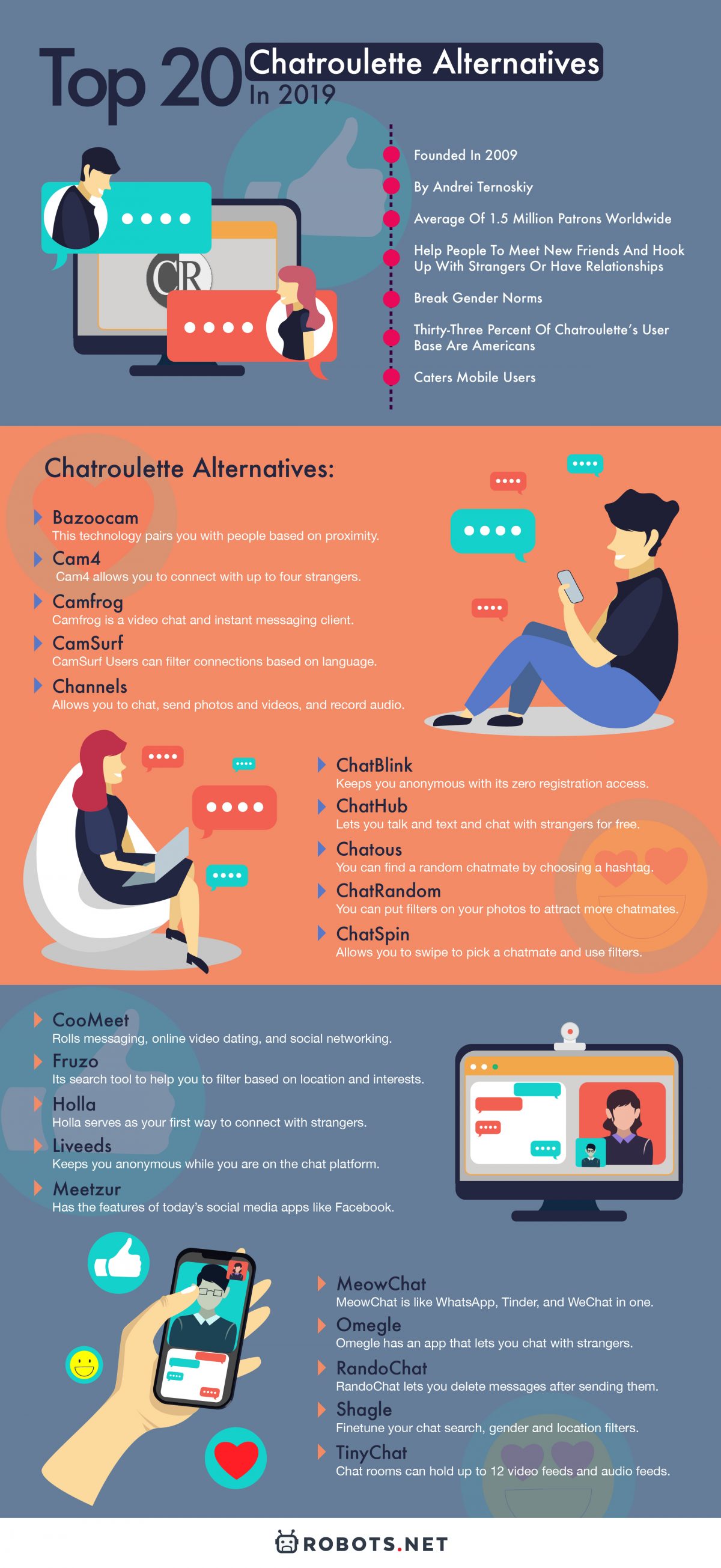 Chatroulette Alternatives: Top 20 Apps & Sites You Should Check Out Now