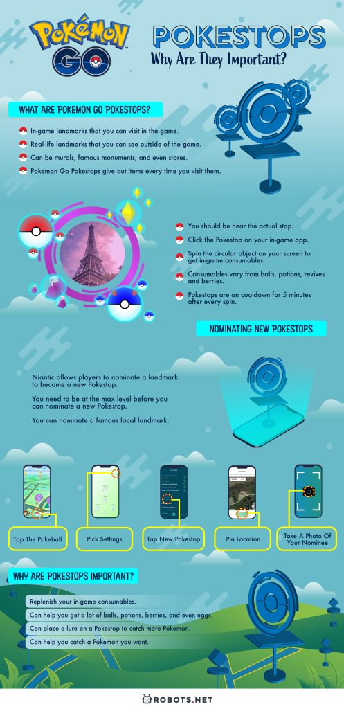 Pokemon Go Pokestops: Why Are They Important?