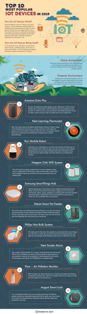 Top 10 Most Popular IoT Devices In 2022 - 34