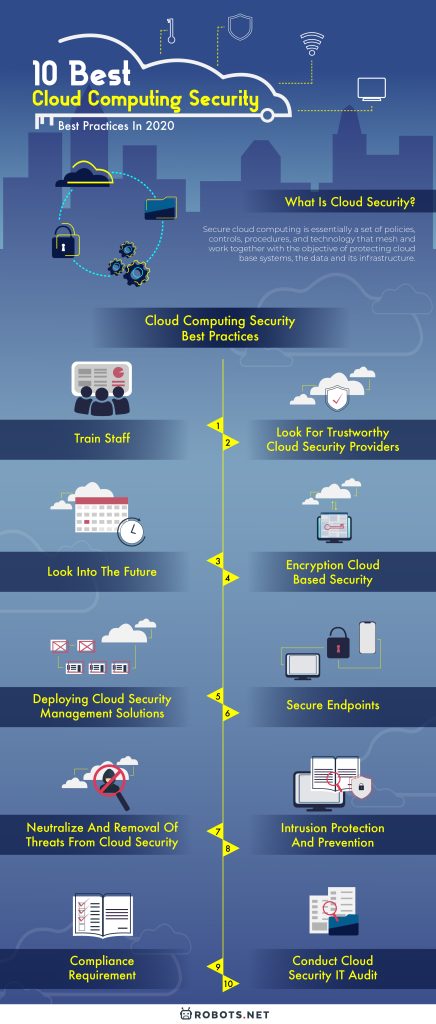 10 Best Cloud Computing Security Best Practices In 2020