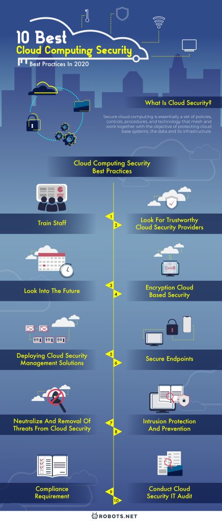 10 Best Cloud Computing Security Best Practices Today - 42