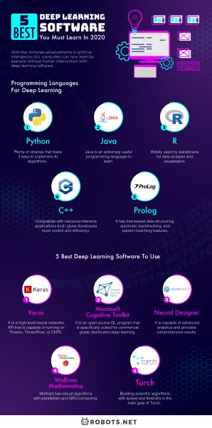 5 Best Deep Learning Software You Must Learn Today | Robots.net