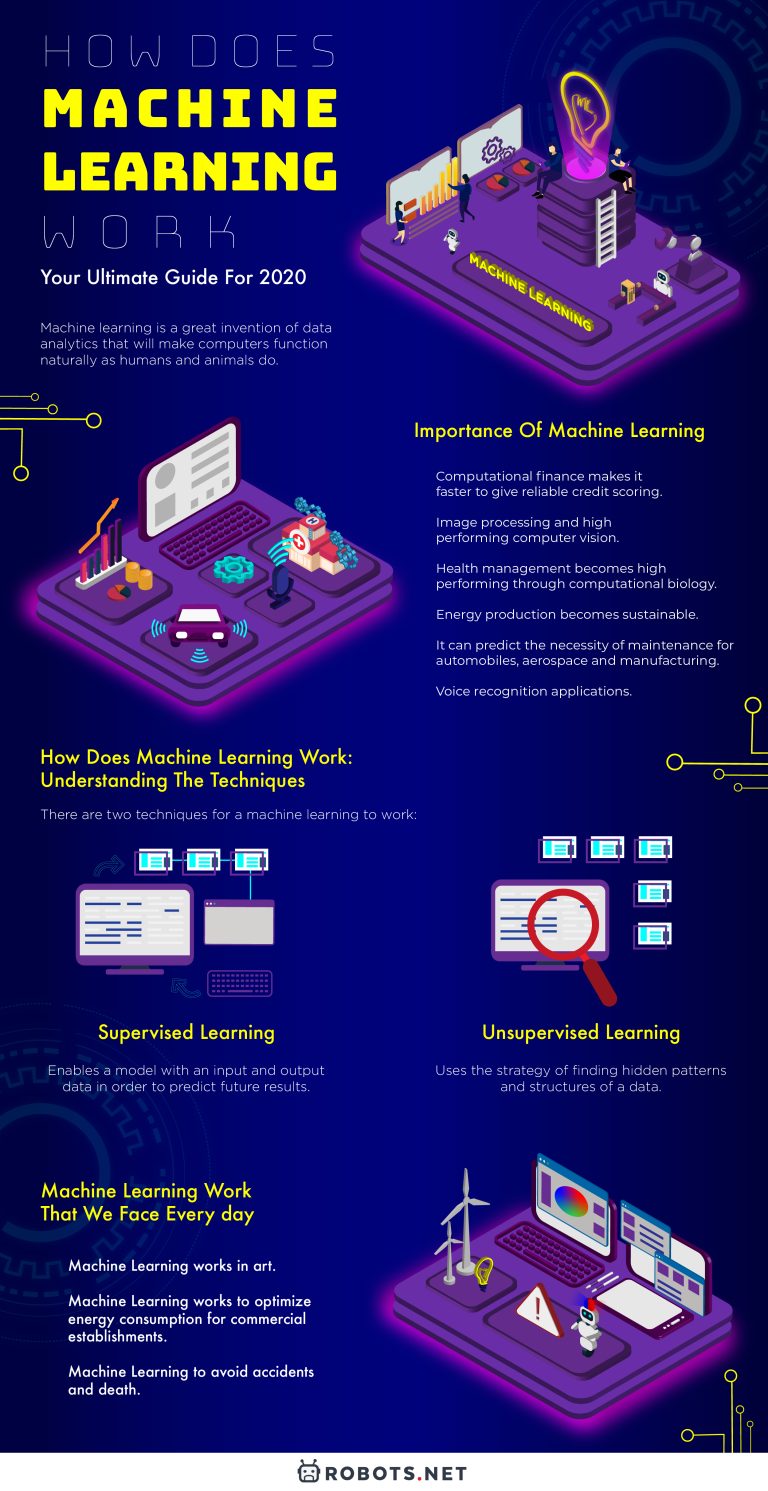 How Does Machine Learning Work: Your Ultimate Guide | Robots.net